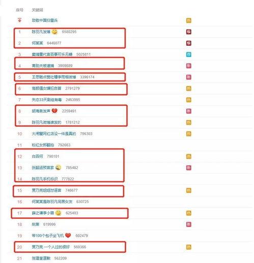 娱乐圈吃瓜总结报告